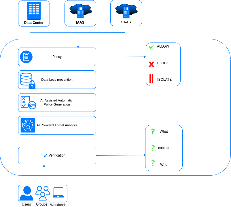 AI Powered Threat Analysis